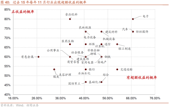 招商策略：枕戈蓄力，静候政策