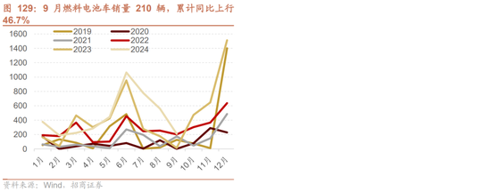 招商策略：枕戈蓄力，静候政策