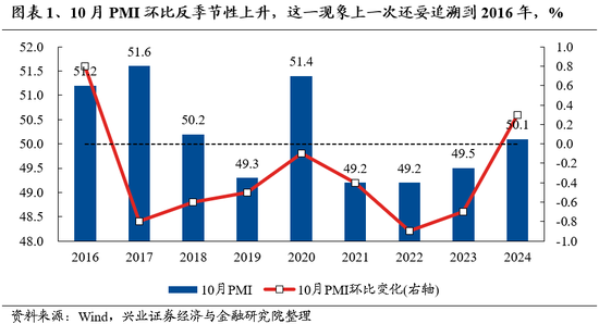 兴证策略：保持多头思维，如何布局跨年？