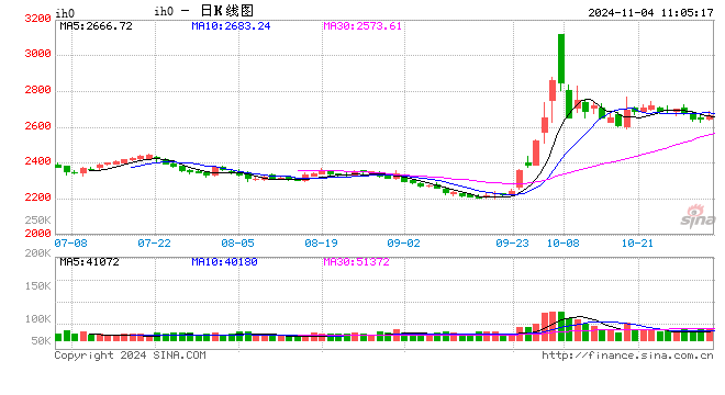 光大期货：11月4日金融日报