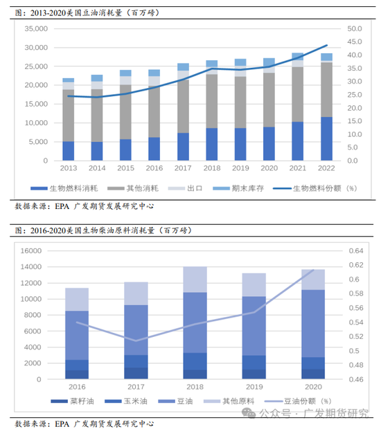 美国大选对农产品板块走势影响探究