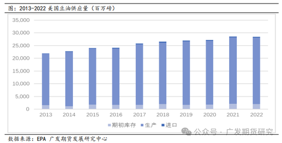 美国大选对农产品板块走势影响探究