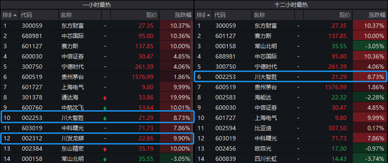 美国大选还没结果，大A概念股已经涨疯