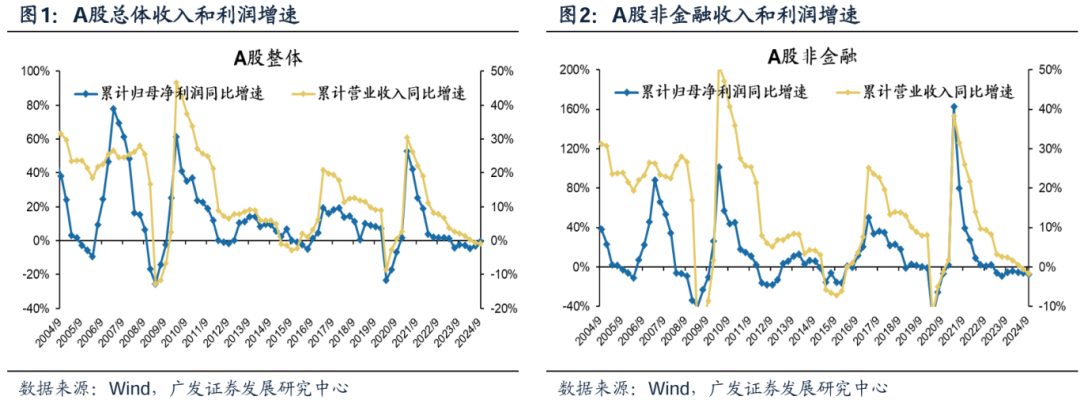 透视A股三季报：哪些行业有望率先反转？