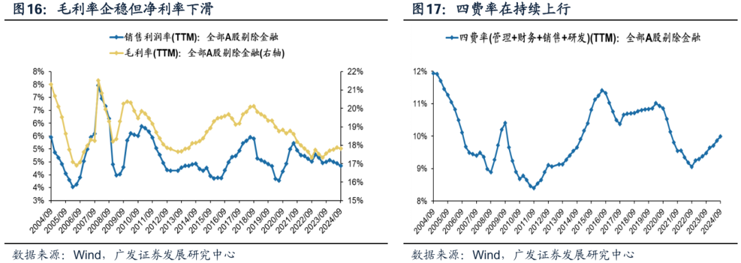 透视A股三季报：哪些行业有望率先反转？