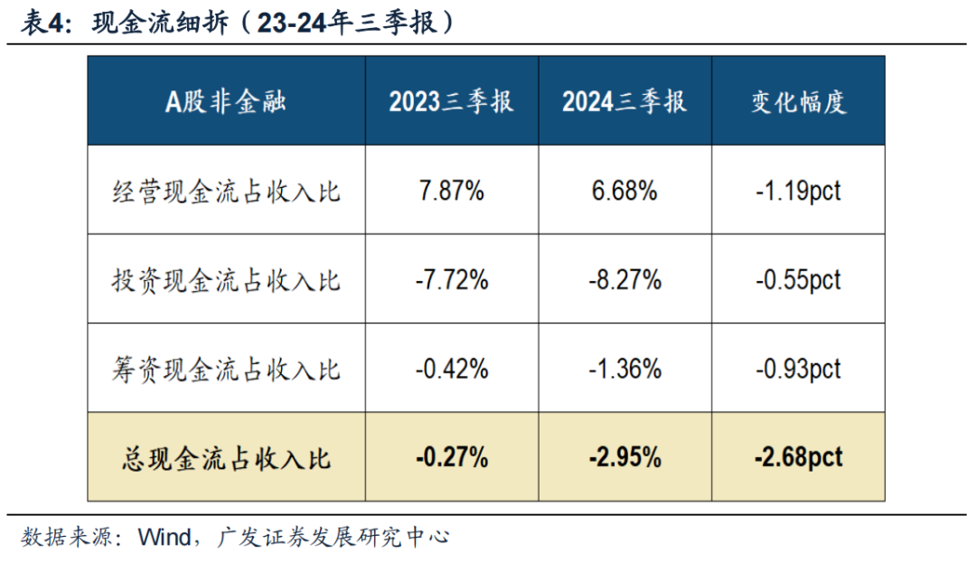 透视A股三季报：哪些行业有望率先反转？