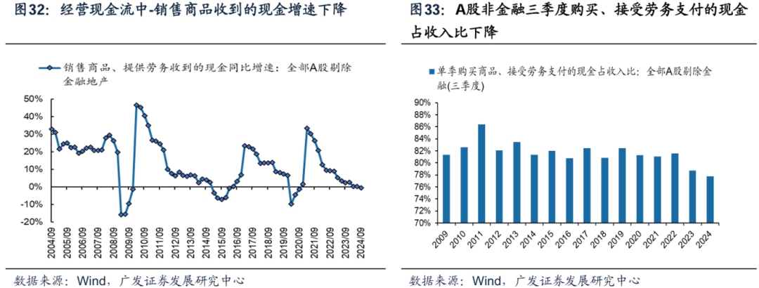 透视A股三季报：哪些行业有望率先反转？