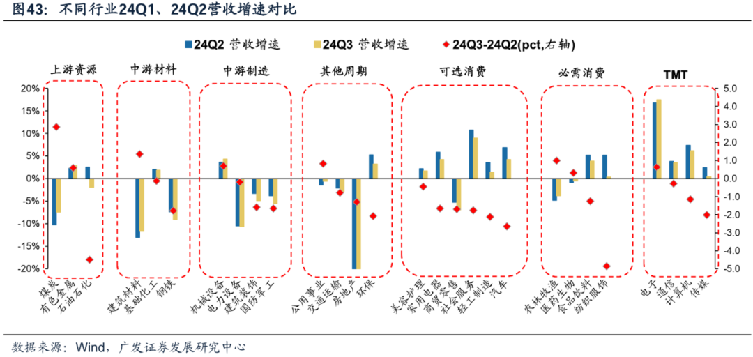 透视A股三季报：哪些行业有望率先反转？