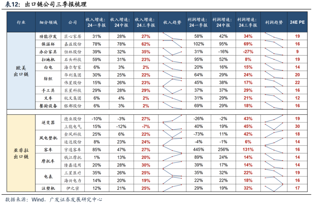 透视A股三季报：哪些行业有望率先反转？