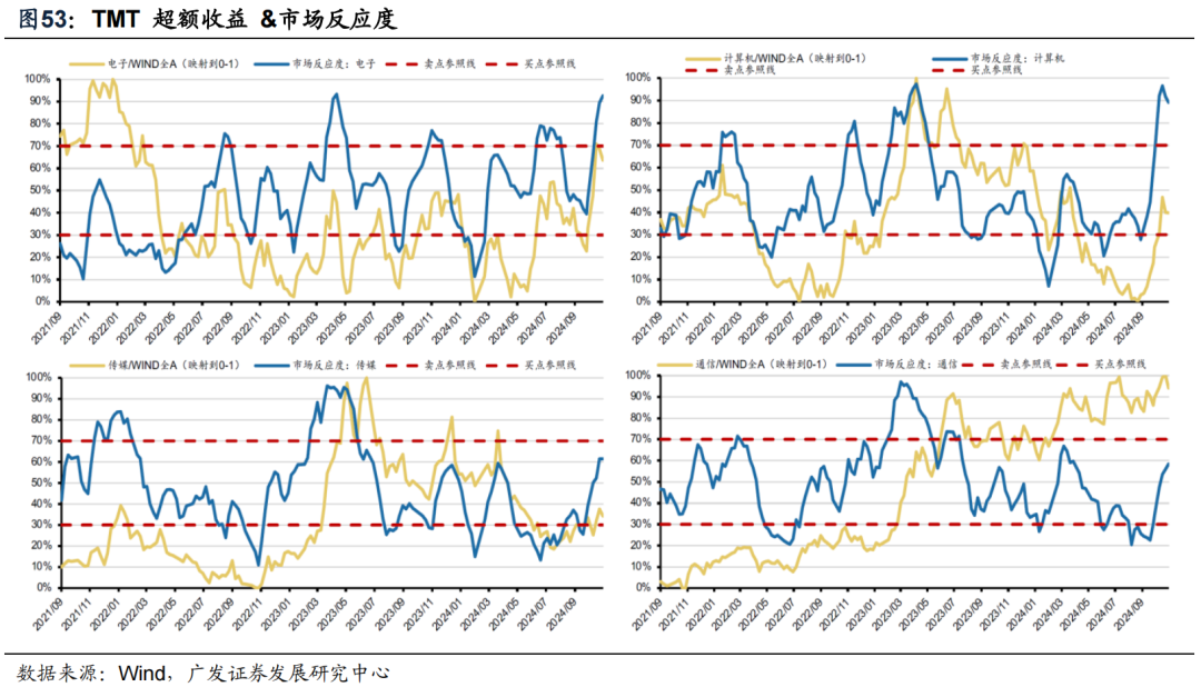 透视A股三季报：哪些行业有望率先反转？