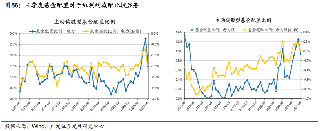 透视A股三季报：哪些行业有望率先反转？