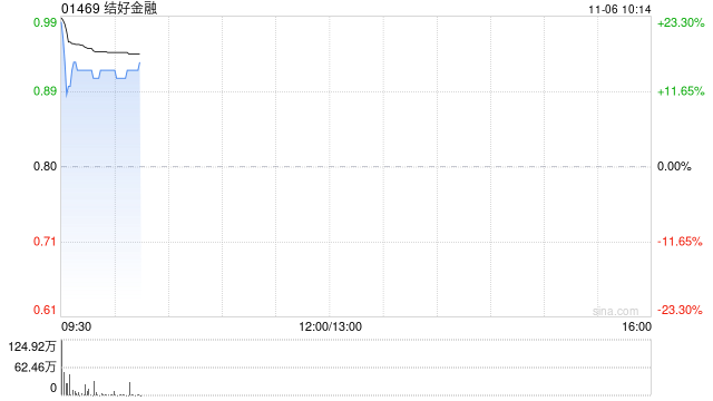 结好金融公布将于11月6日上午起复牌