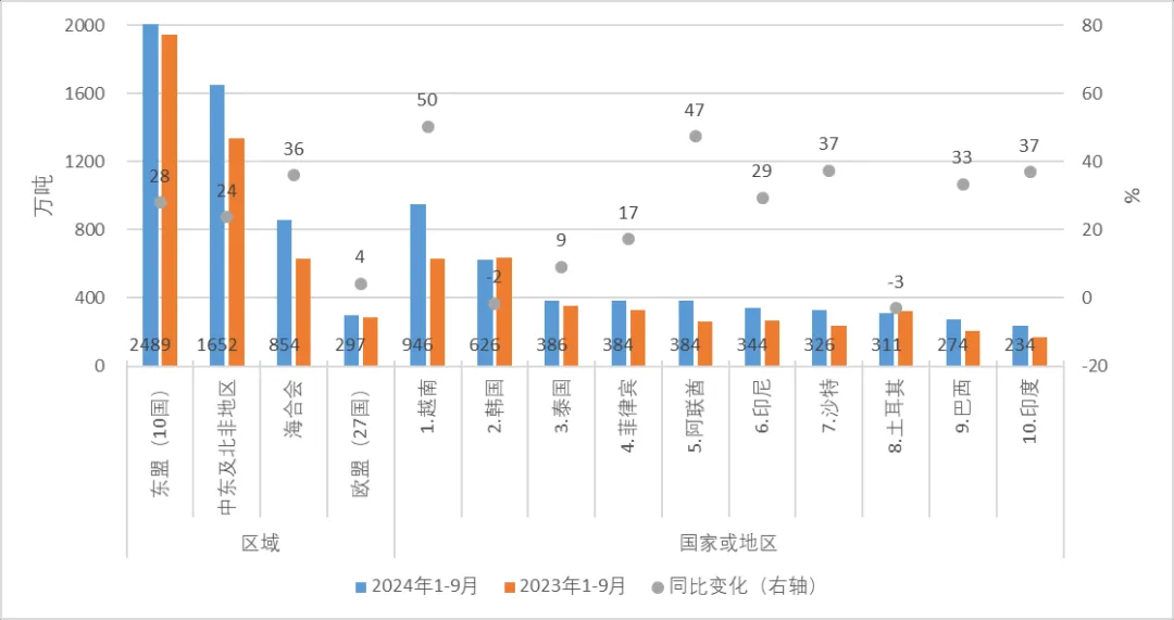 特朗普当选美国总统，中国钢铁业影响几何？