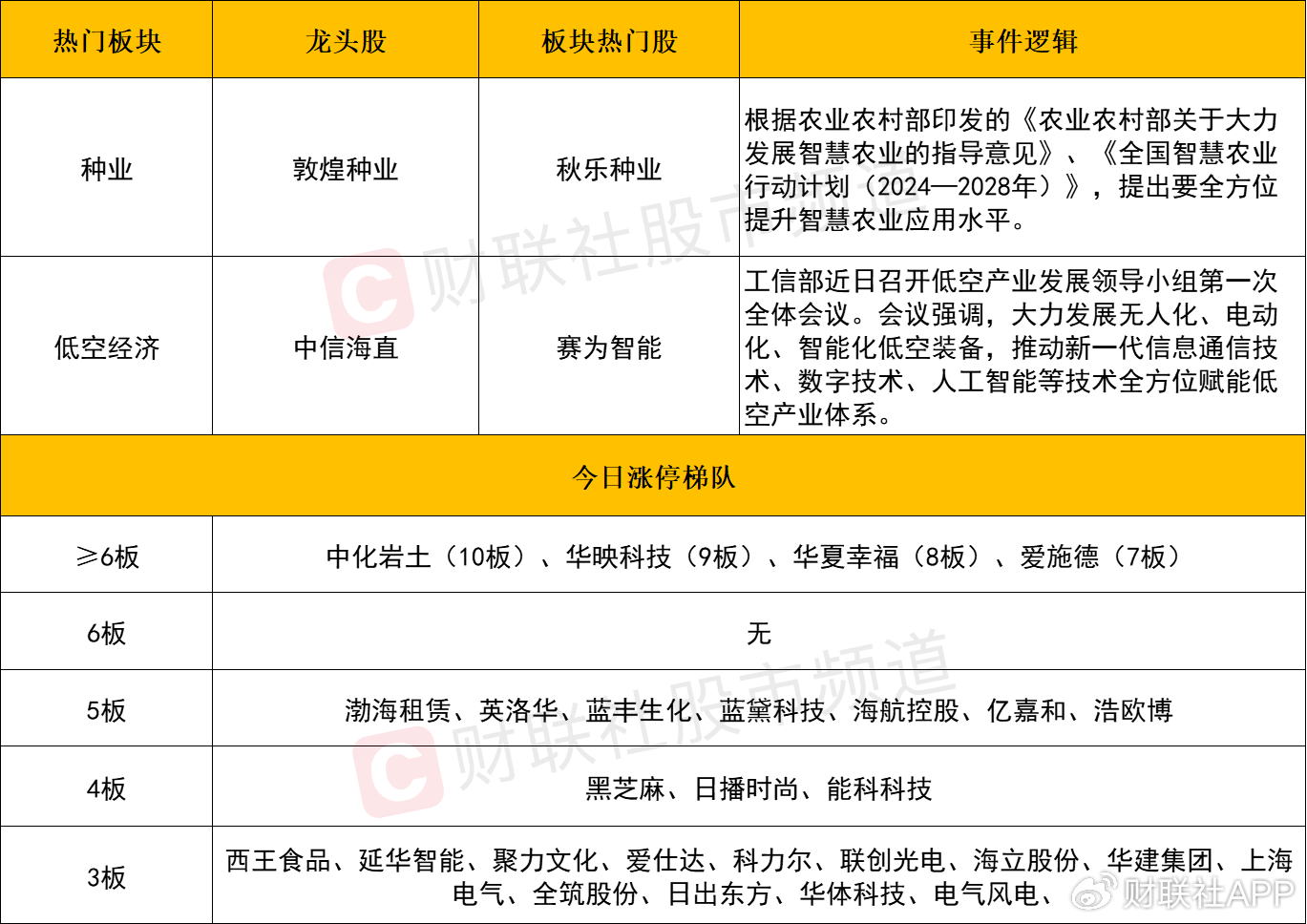 【每日收评】三大指数冲高回落全线收跌，大金融股尾盘集体跳水