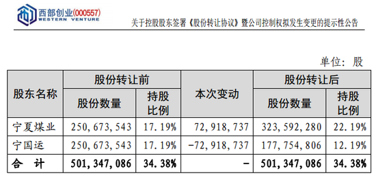 突发！万亿能源央企拟入主