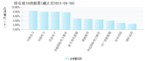 无缘“大涨”？前海开源公用事业自9月行情启动以来跑输业绩基准8.4%，规模已缩水近141亿元