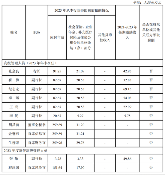 建行中层人事调整 涉及总行多个综合管理部门