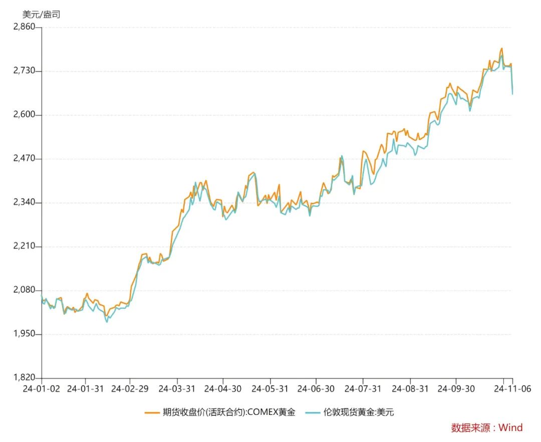 金价跳水！预计接下来…