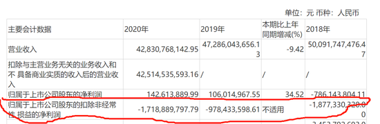 江淮汽车智能化幻影：年内涨幅第一 扣非净利连年亏损