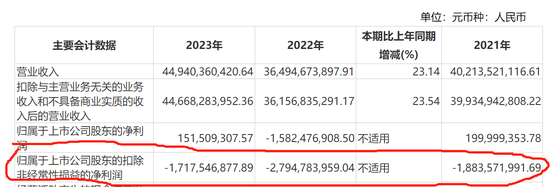 江淮汽车智能化幻影：年内涨幅第一 扣非净利连年亏损