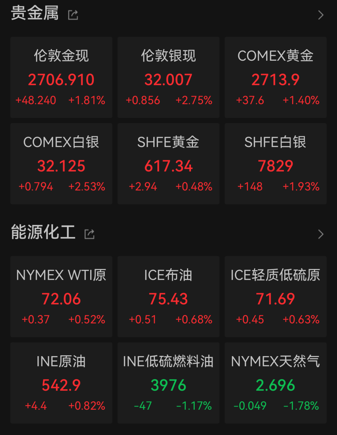 凌晨，美联储降息！震动全球金融市场