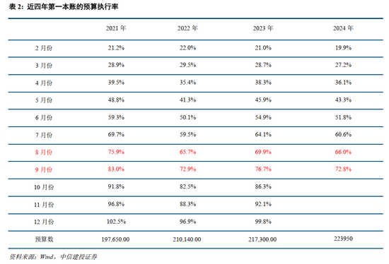 中信建投：此次置换是资源空间、政策空间、时间精力的腾挪释放