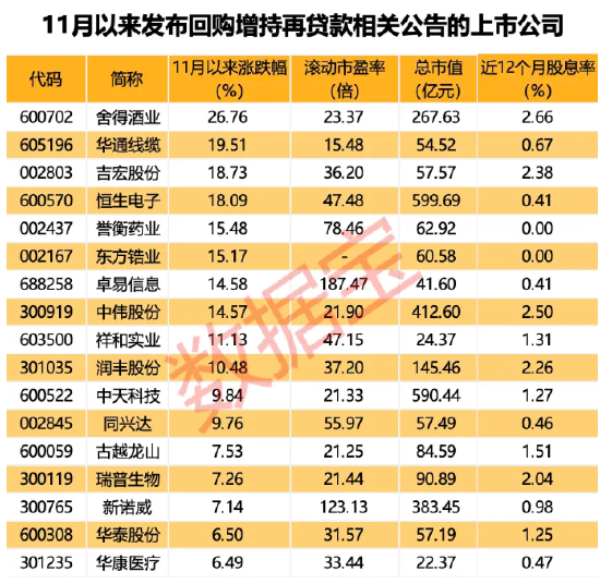 “中字头”重组大消息，中国动力披露重组预案周一复牌！新增超30家，最新回购增持再贷款名单出炉