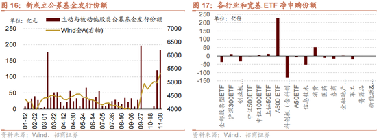 招商策略：本轮化债力度超预期