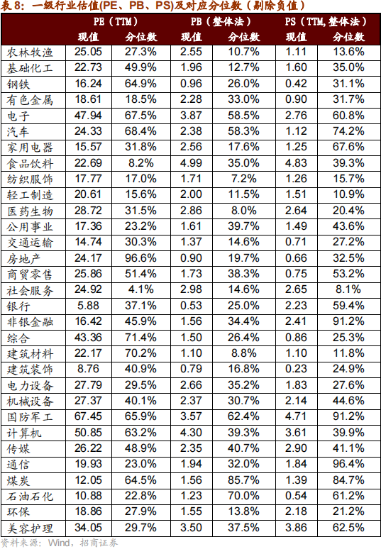 招商策略：本轮化债力度超预期