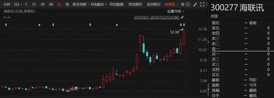 重大重组出炉！B转A，换股溢价34.46%