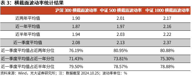 【光大金工】上涨斜率或改变，密切关注量能变化——金融工程市场跟踪周报20241110