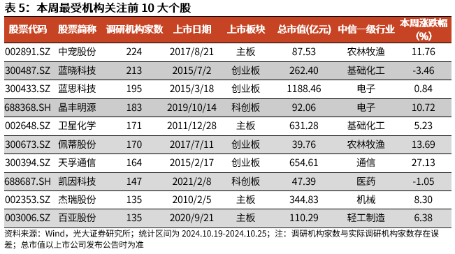 【光大金工】上涨斜率或改变，密切关注量能变化——金融工程市场跟踪周报20241110