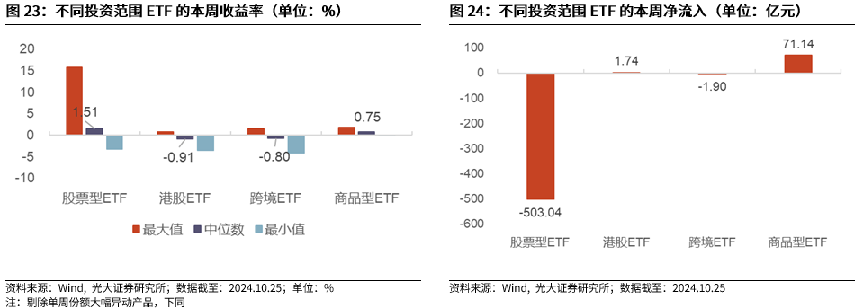 【光大金工】上涨斜率或改变，密切关注量能变化——金融工程市场跟踪周报20241110