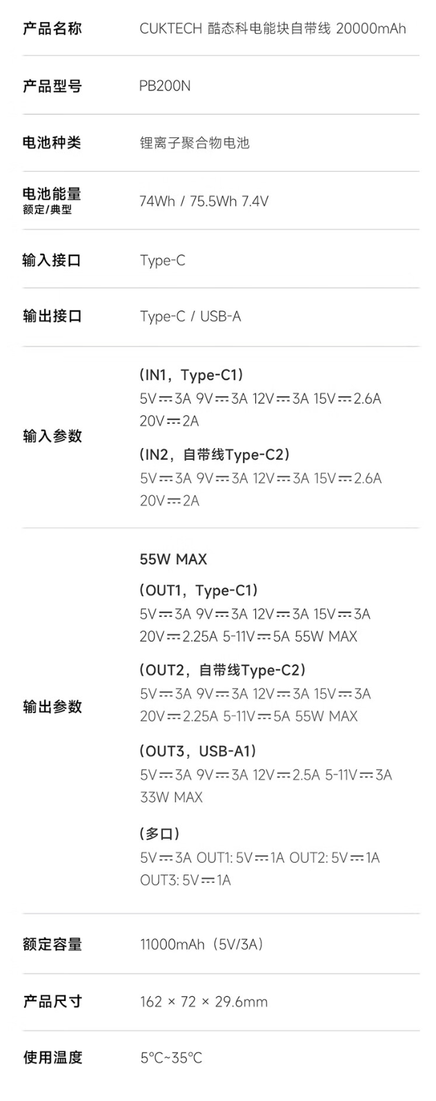 55W+20000mAh：酷态科自带线电能块充电宝京东 86 元新低