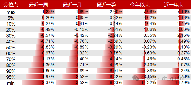 Liquidity风格领衔，预期净利润环比因子表现出色