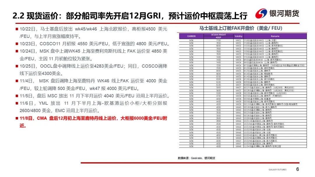 【集运指数（欧线）周报】12月GRI窗口渐行渐近  地缘及关税有望催化货量上行