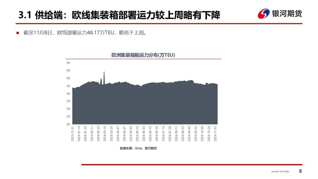 【集运指数（欧线）周报】12月GRI窗口渐行渐近  地缘及关税有望催化货量上行