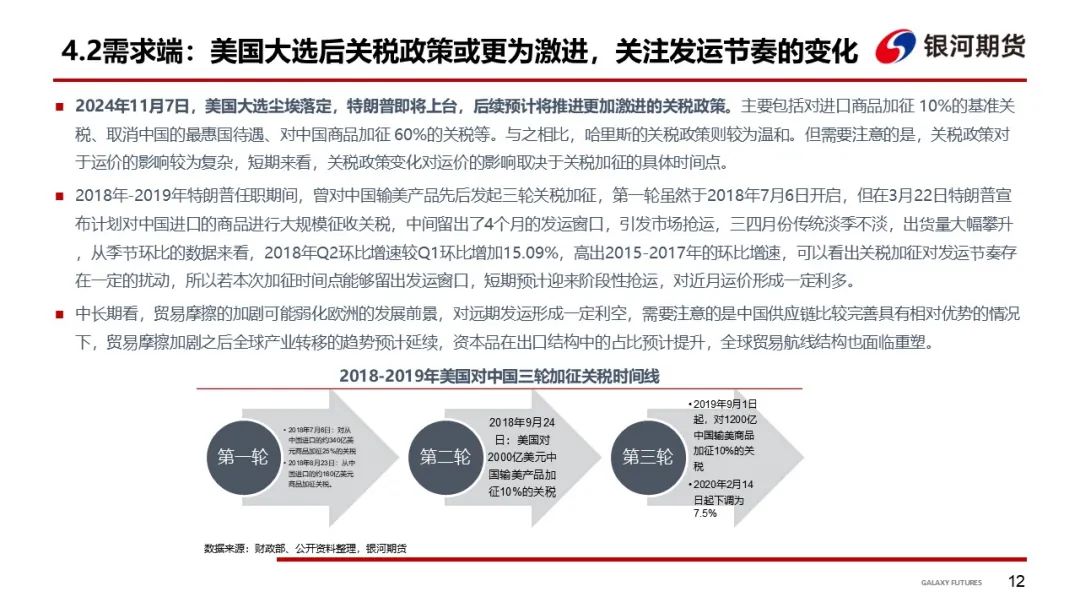 【集运指数（欧线）周报】12月GRI窗口渐行渐近  地缘及关税有望催化货量上行