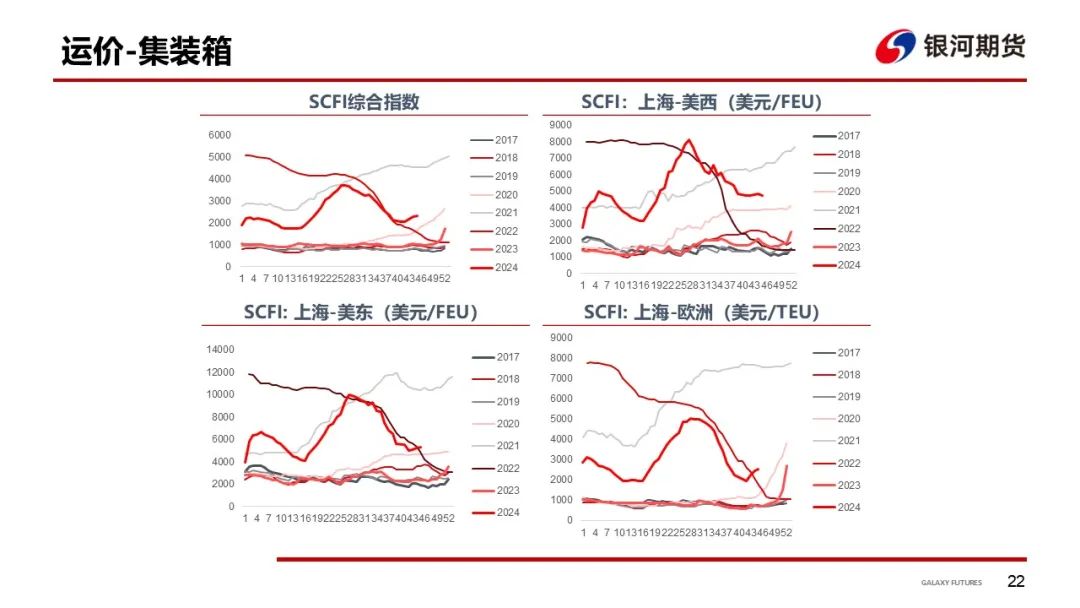 【集运指数（欧线）周报】12月GRI窗口渐行渐近  地缘及关税有望催化货量上行