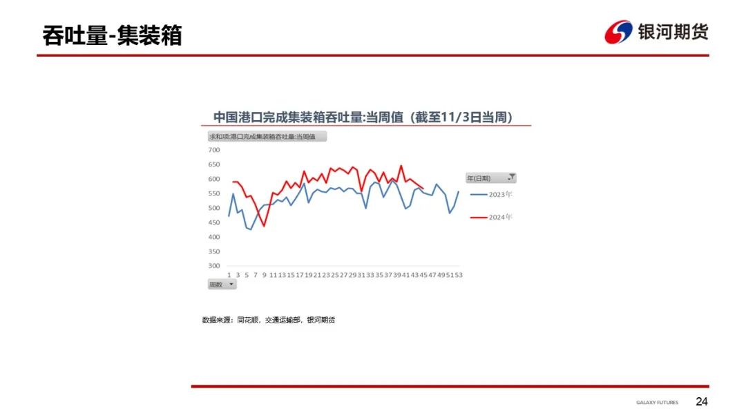 【集运指数（欧线）周报】12月GRI窗口渐行渐近  地缘及关税有望催化货量上行