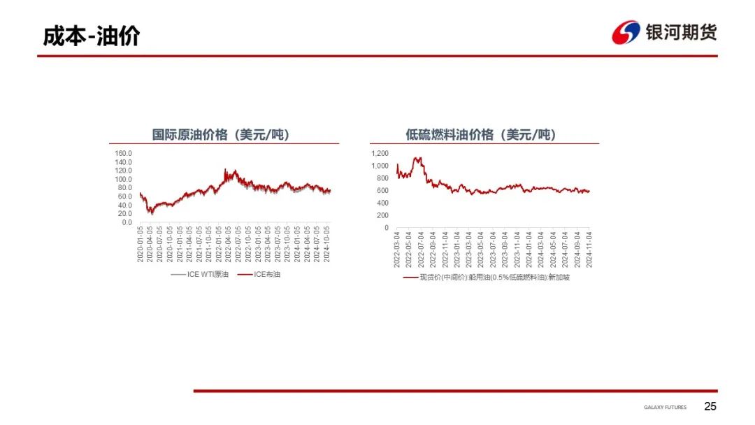 【集运指数（欧线）周报】12月GRI窗口渐行渐近  地缘及关税有望催化货量上行