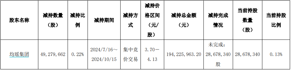 中国东航100亿市值解禁，大股东定增锁三年亏损约8亿元