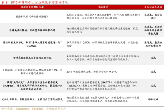 美联储再降25bp！特朗普的各项主张，对我们的投资意味着什么？