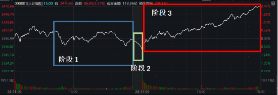 美联储再降25bp！特朗普的各项主张，对我们的投资意味着什么？