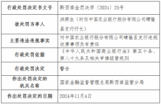 违规收费！工行一分行、农行一支行被罚