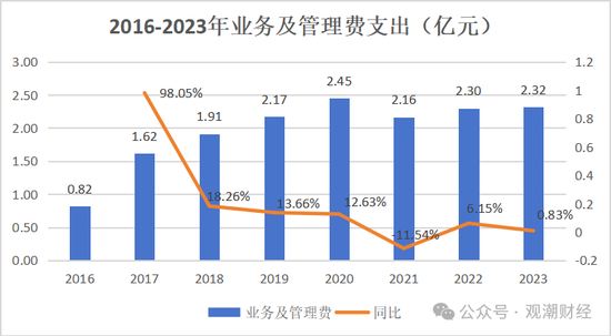 山东国资进入失败？偿付能力连续10季不达标后，历时3年半，珠峰财险成功引战