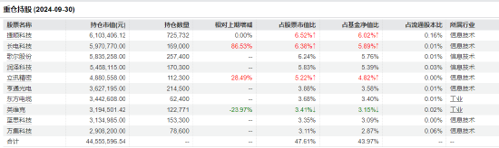 “渣男”摩根士丹利基金雷志勇：大摩数字经济A年内回报超60% 大摩万众创新年内却亏2%