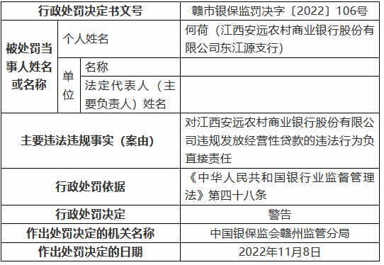 江西安远农村商业银行被罚125万元：个人综合消费贷款被挪用、信用卡业务管理不审慎等