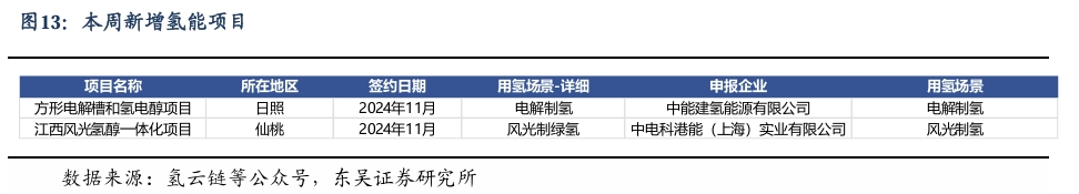 【东吴电新】周策略：新能源车和锂电需求持续超预期、光伏静待供给侧改革深化