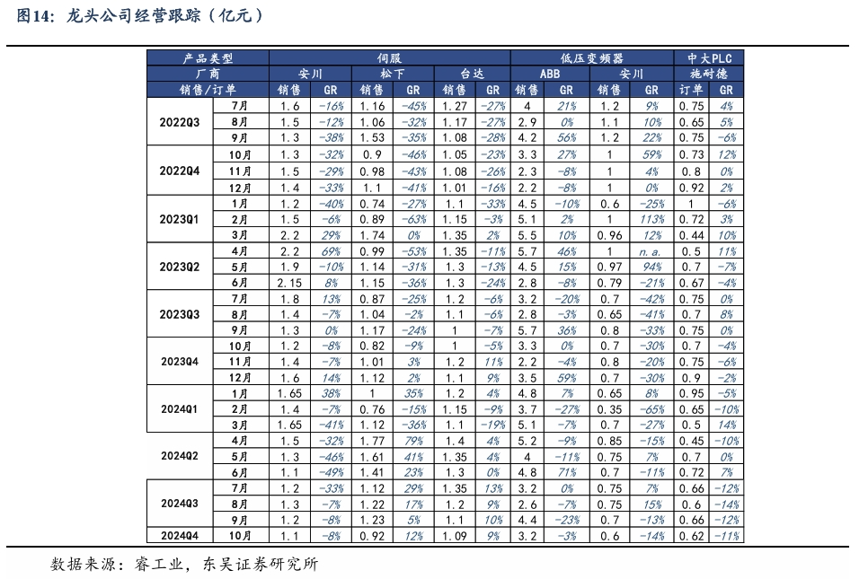 【东吴电新】周策略：新能源车和锂电需求持续超预期、光伏静待供给侧改革深化